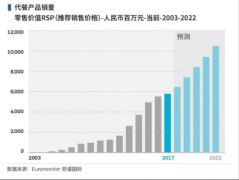 13种谷物坚果果干，45%实粒含量，代餐也能吃饱吃好！